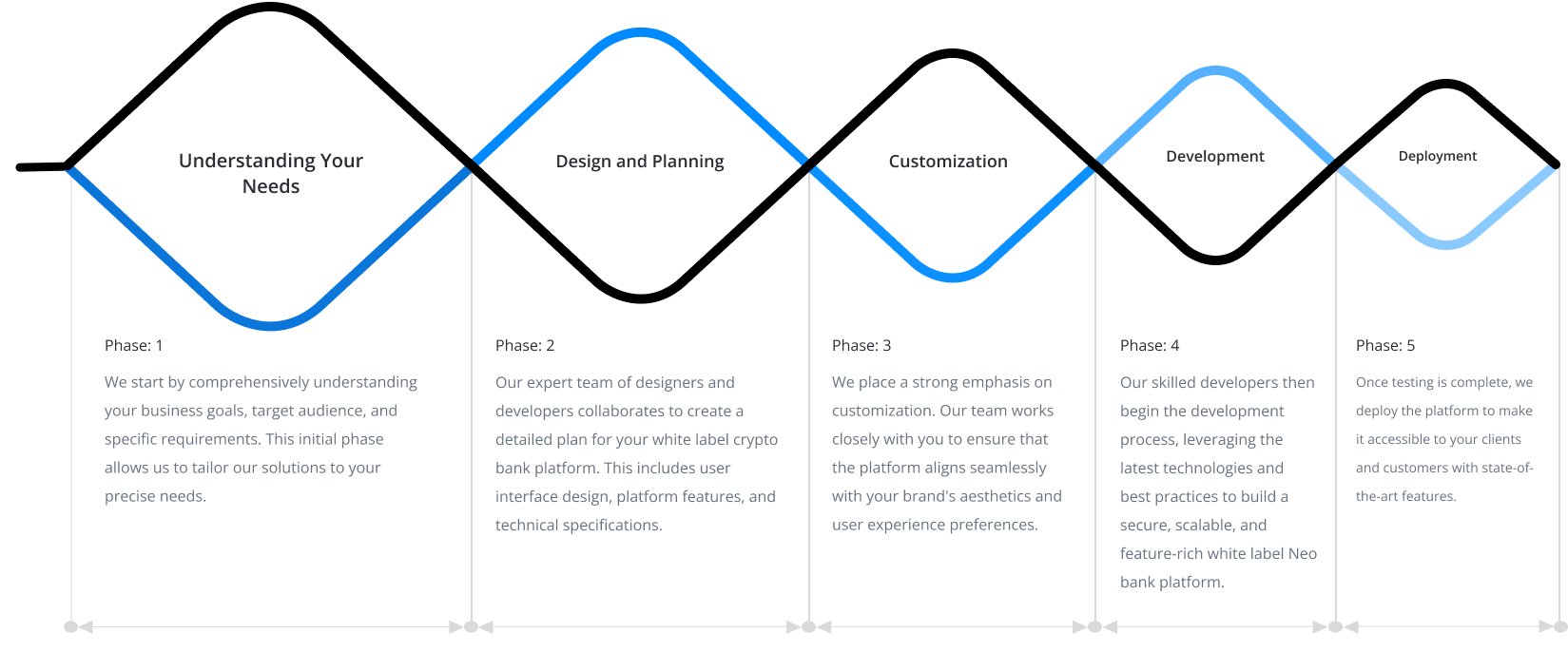 White Label Crypto Bank | White Label Crypto Bank Development Company | White Label Neo Bank Platform Development | White Label Digital Asset Bank Solutions