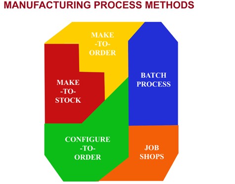 ERP Software for Packaging Industry | OpenPro