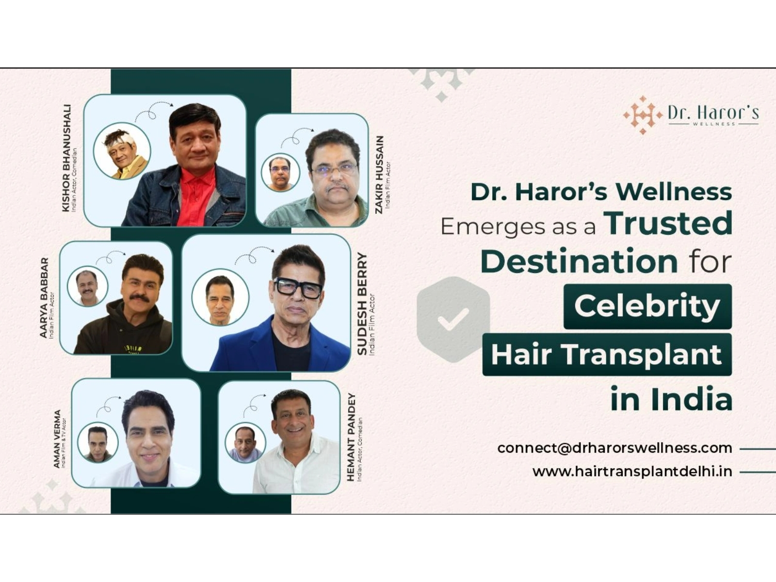 Dr. Haror's Wellness Emerges as a Trusted Destination for Celebrity Hair Transplant in India