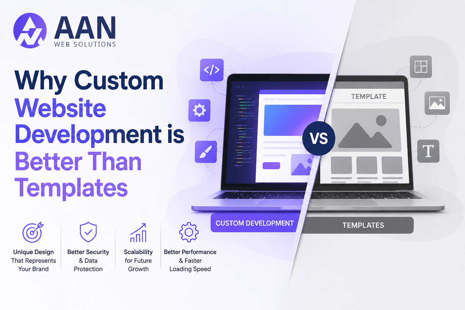 Custom Website Development vs Templates Explained | AANWebSolutions