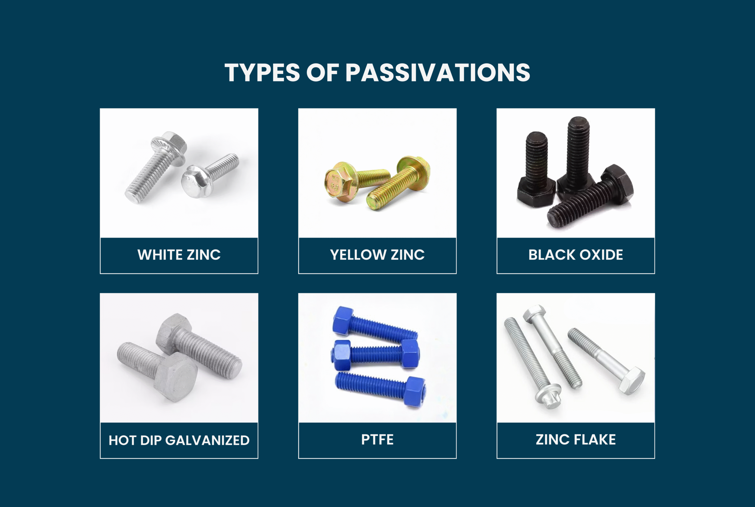 Types of Fastener Coatings and Their Benefits Explained