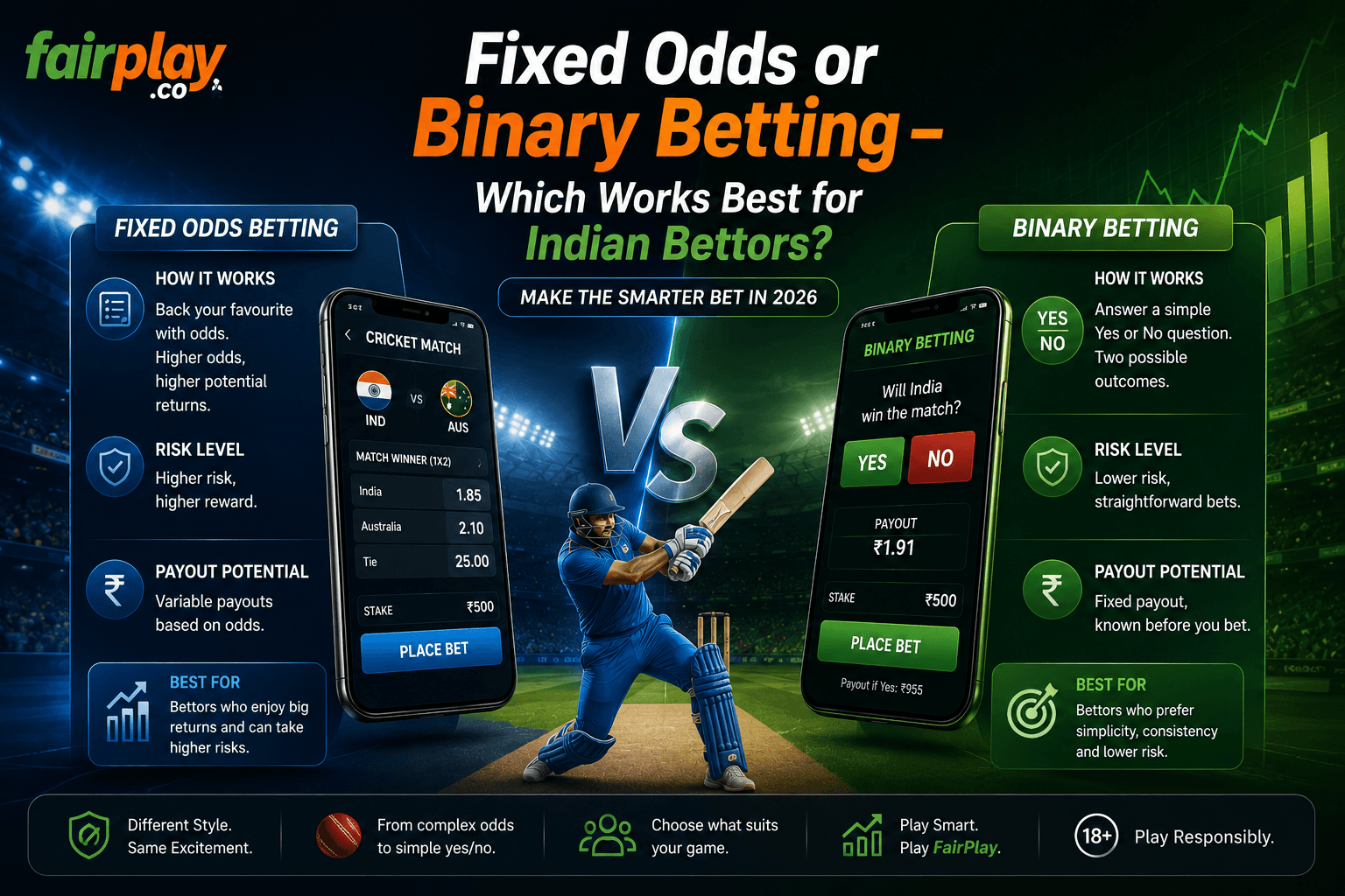 Fixed Odds vs Binary Betting in India: Which Is Better?