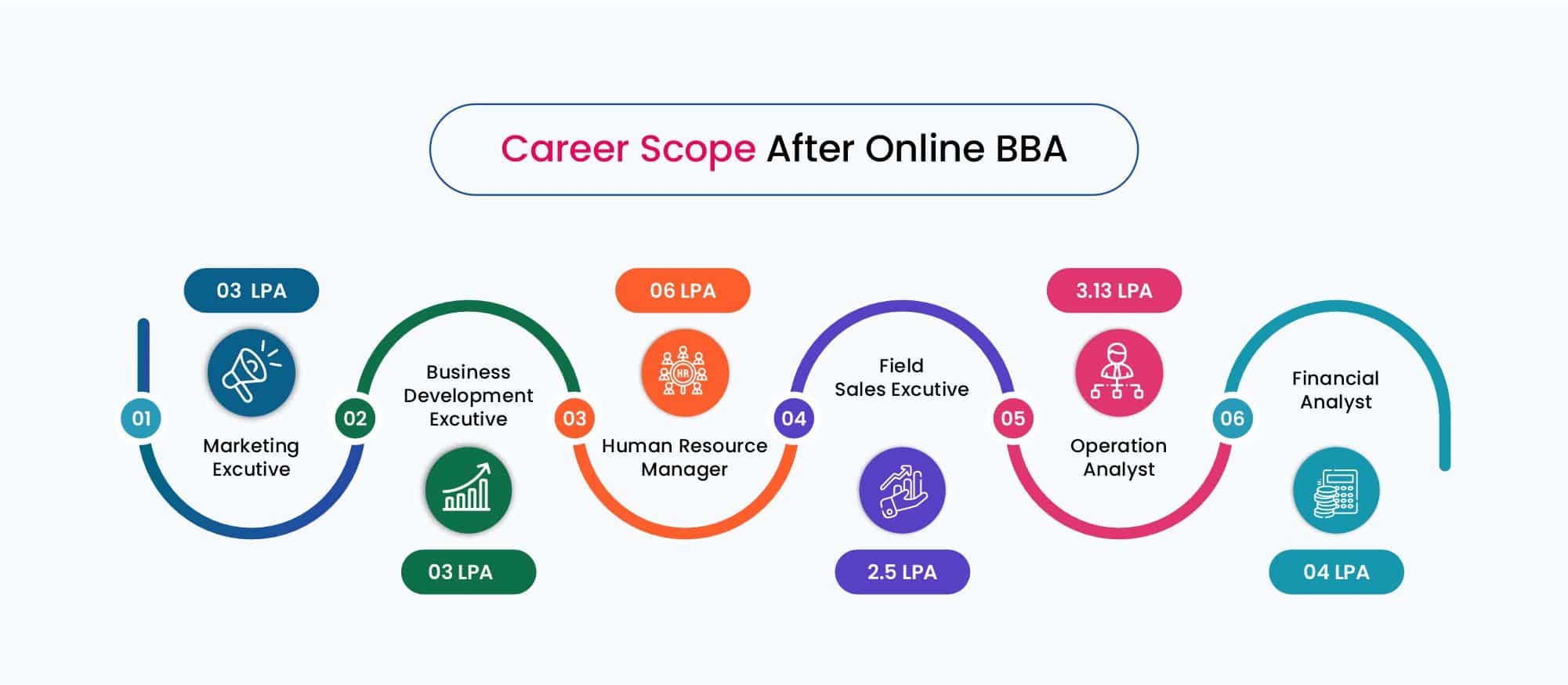 Online BBA Course Fees, Eligibility & Admissions 2026