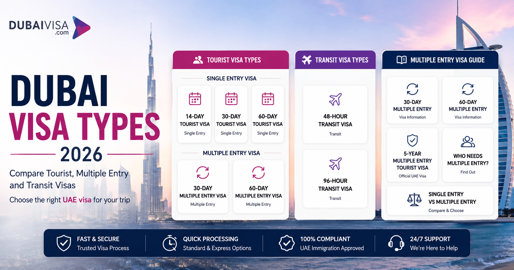 Dubai Visa Types: Compare Tourist, Multiple-Entry & Transit Visas